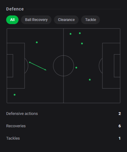Dashstatsen's tweet photo. 💯 Pablo Martínez comanda o show com gol, assistência e 9️⃣.8️⃣! 🔥🔥
⚽ Málaga 2 x 5 Real Sociedad
Dashscore 9.8 🔥
⚽ 1 goal
🅰️ 1 assist
🔑 1 big chance created
🗝️ 4 chances created
🕺 4/4 successful dribbles
#DashStats #Football https://t.co/j4fywVbRhE