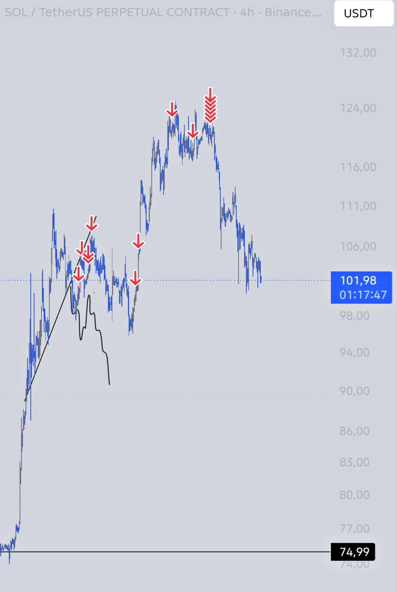 MorganNealan's tweet photo. $SOL update: sebulan naikin avg.. kaga gerak kocak, lama amat 😂 https://t.co/1pj4r6NskJ
