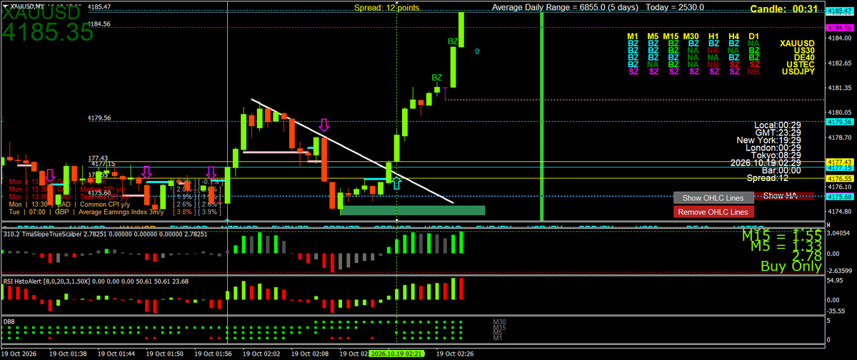BestForexMethod's tweet photo. Buy alerts everywhere before breakfast again

Have a wonderful week folks

#Greenpips all https://t.co/YXSh5c2XUM