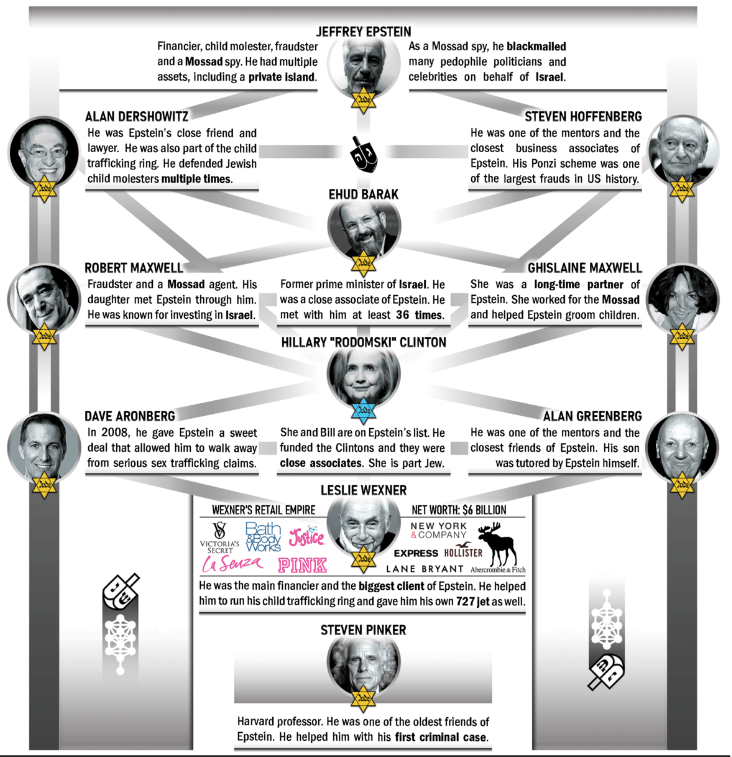 goylaw's tweet photo. All aspects of Epstein were jewish. https://t.co/gHLNDEyPUP
