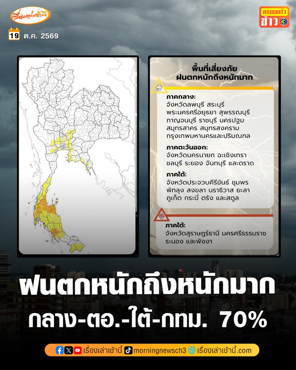 MorningNewsTV3's tweet photo. อุตุฯ เตือนภาคกลาง-ตะวันออก-ใต้ รวมทั้ง กทม. ฝนตกหนักถึงหนักมาก ร้อยละ 70 ของพื้นที่ ย้ำพายุไต้ฝุ่นจำปี ไม่มีแนวโน้มเคลื่อนเข้าสู่ไทย

อ่านข่าว : https://t.co/omv6HAngkS

#เรื่องเล่าเช้านี้ #ครอบครัวข่าว3 #ข่าวสังคม https://t.co/izCuXF64DF