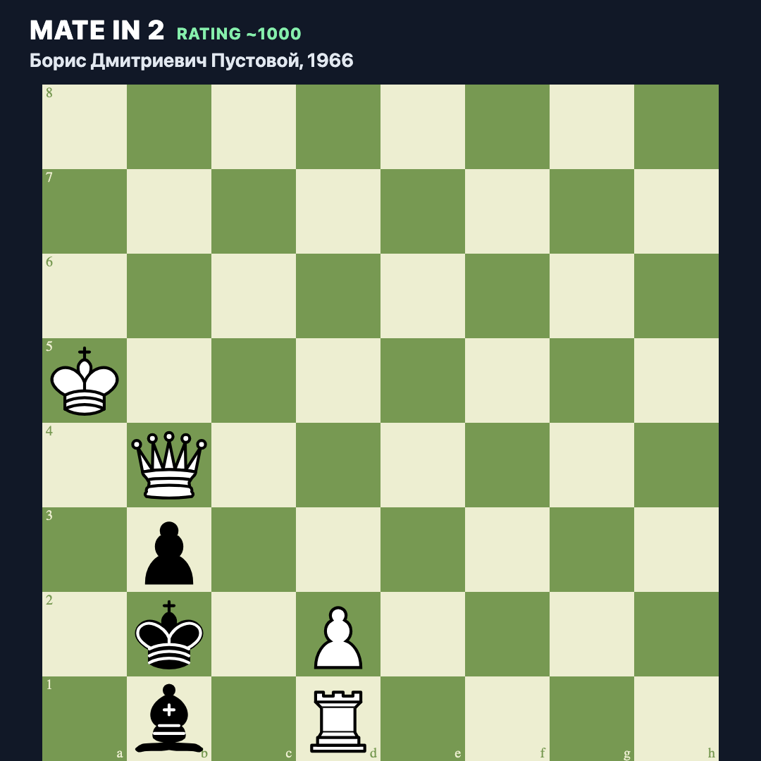 ChessProblemHQ tweet picture