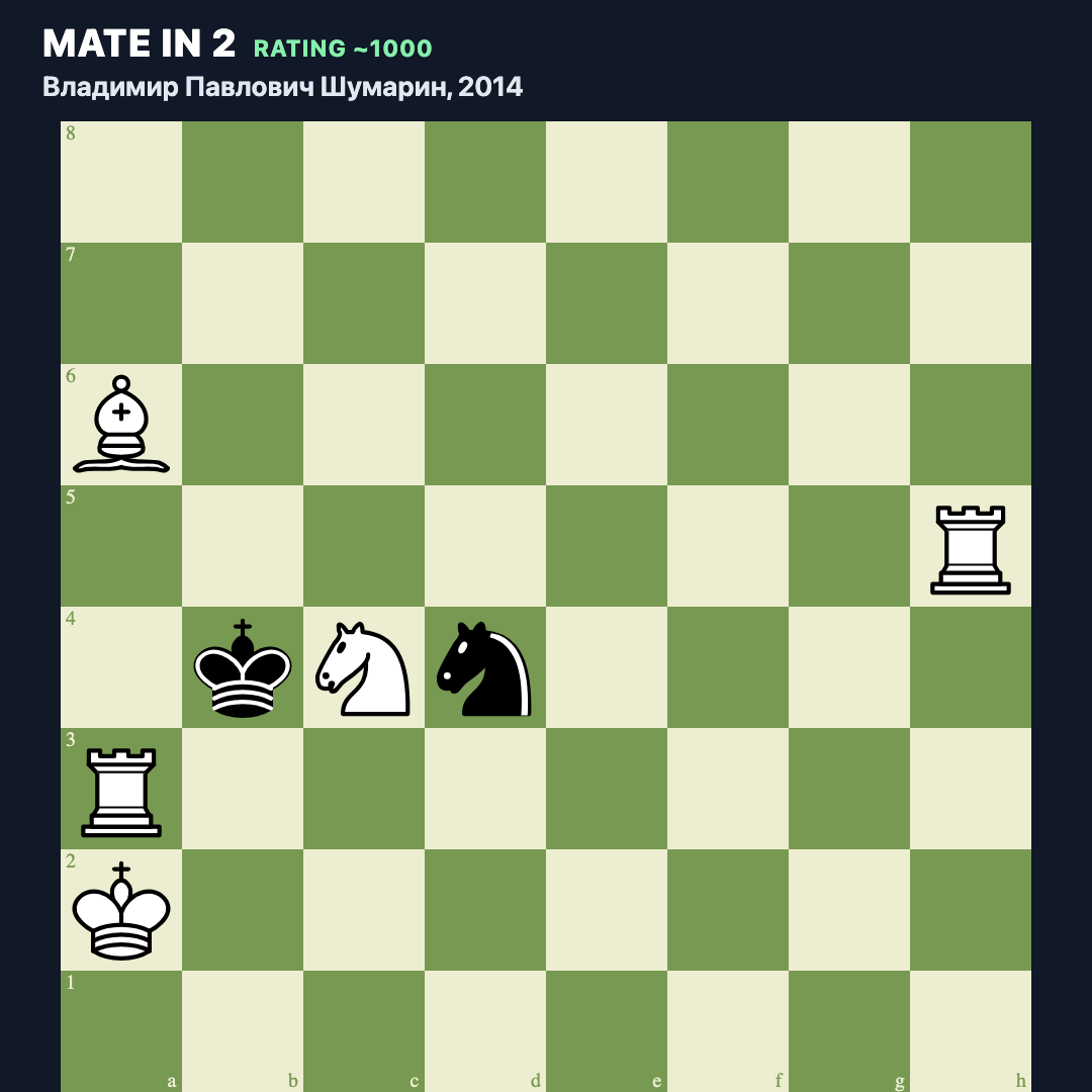 ChessProblemHQ tweet picture