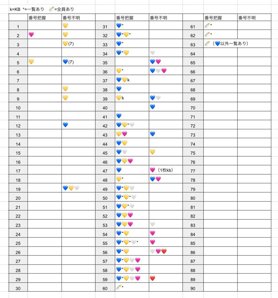 E2blb6's tweet photo. 交換 M!LK リスキャン キラリ KIRARI デジフォト

求:64一覧、未所持

譲:64全メンバー（💛🤍❤️一部kb）
画像

KB→MB、一覧のみの交換可
お気軽にお声がけください。 https://t.co/nPs20lIkFz