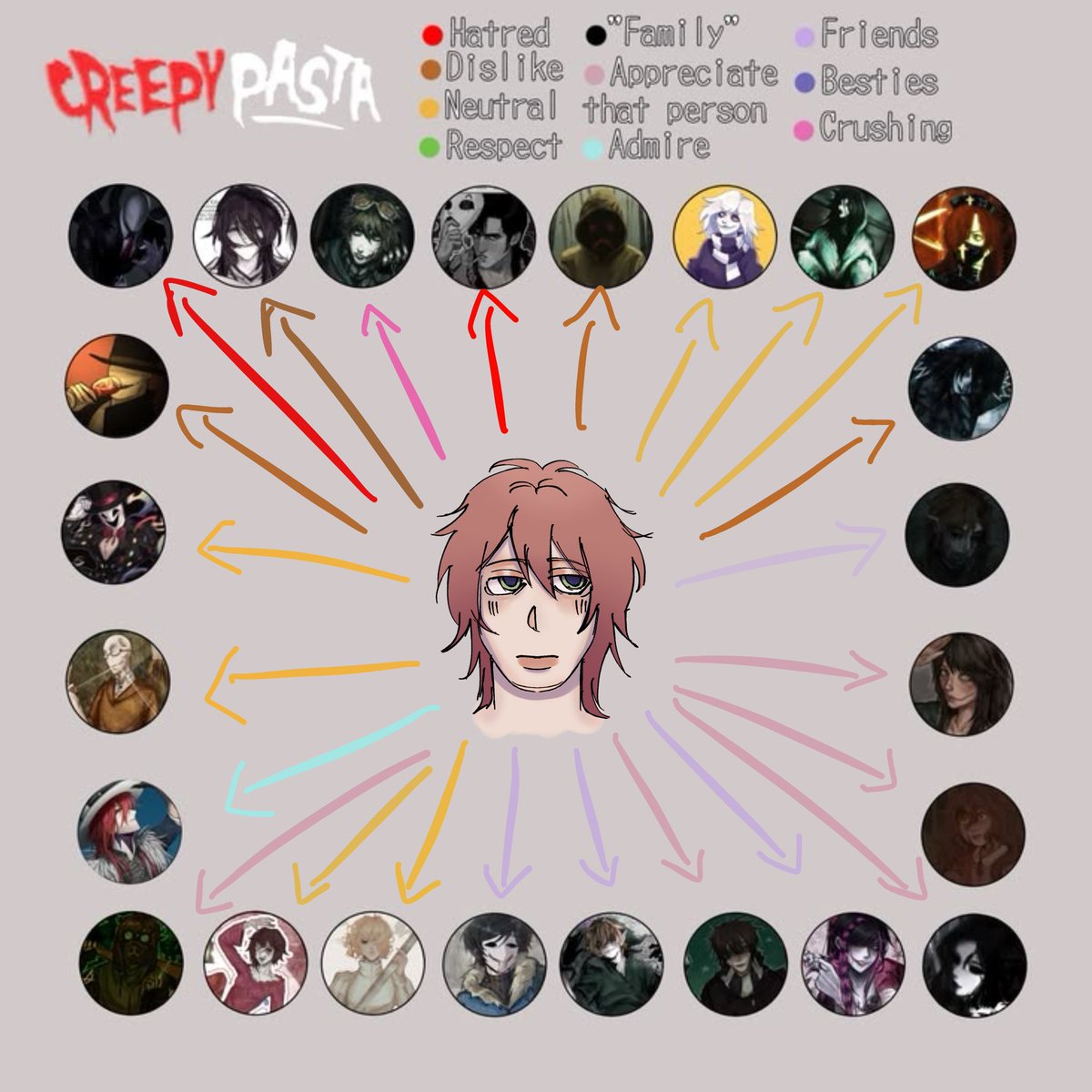 Novellee_'s tweet photo. La relación de los creepy con Harper 👅

#art #creepypasta #Ocxcanon #creepypastaart https://t.co/gRsG1pVz9T