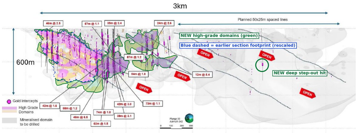 yycnimei's tweet photo. $bnz out with a zinger today

shaded green is how much they've added at icon since august

shows you what 150m in the bank and 400km of drilling can do https://t.co/bnKuFSwBJE