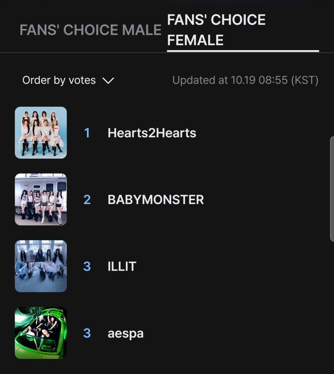 luckyllit's tweet photo. i hope the gllits who are always joining fanwars put the same energy into voting for illit too https://t.co/7Yjuz2nobF