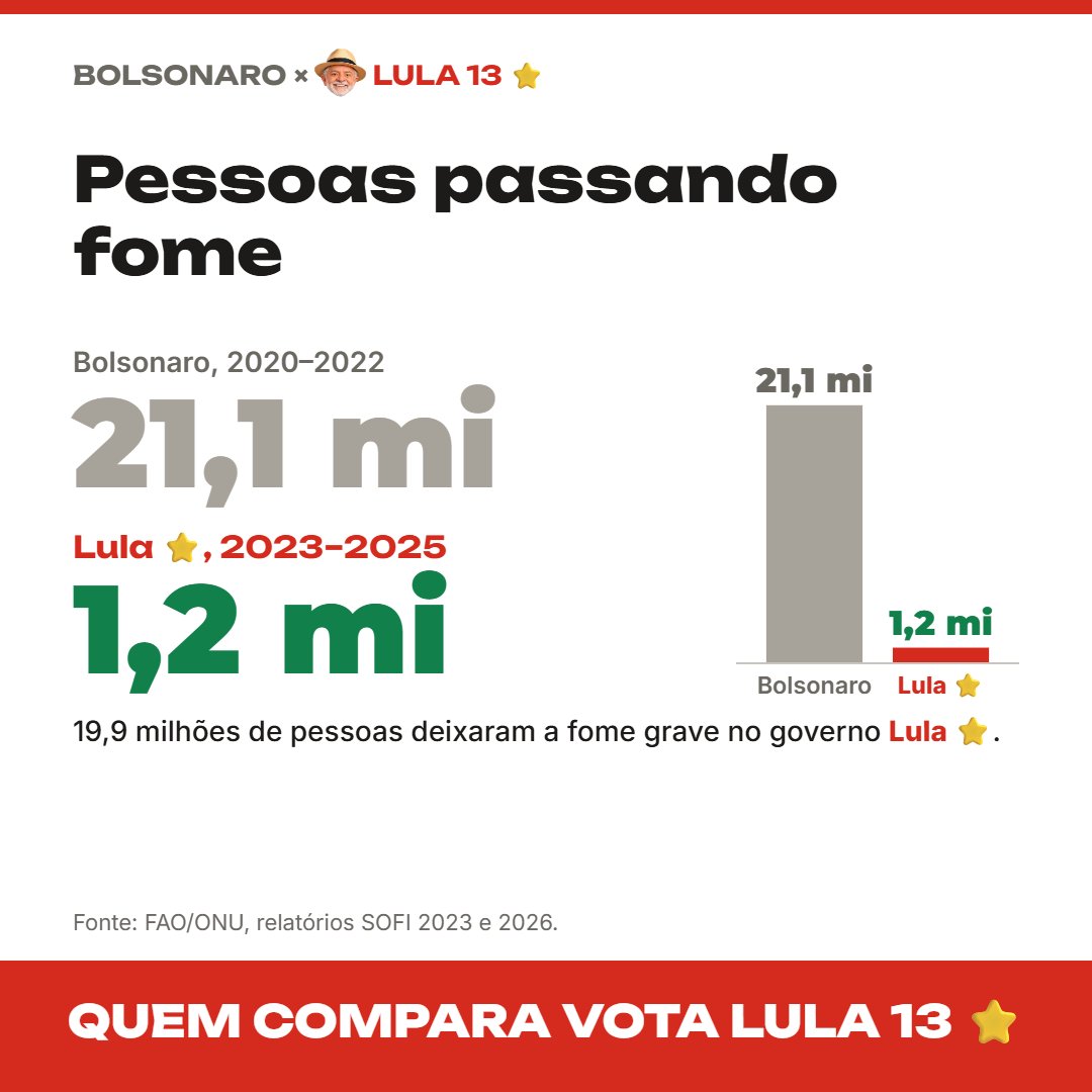 fandomscomlula's tweet photo. "Você esqueceu dos mais pobres desse país."

OPA, contra dados não há mentira que se sustente.

#LULAVAIVENCER  BRASIL DA ESPERANÇA  #luladandoshownaband #LULAPAIDOBOLSAFAMILIA https://t.co/NPl0g9HX7W