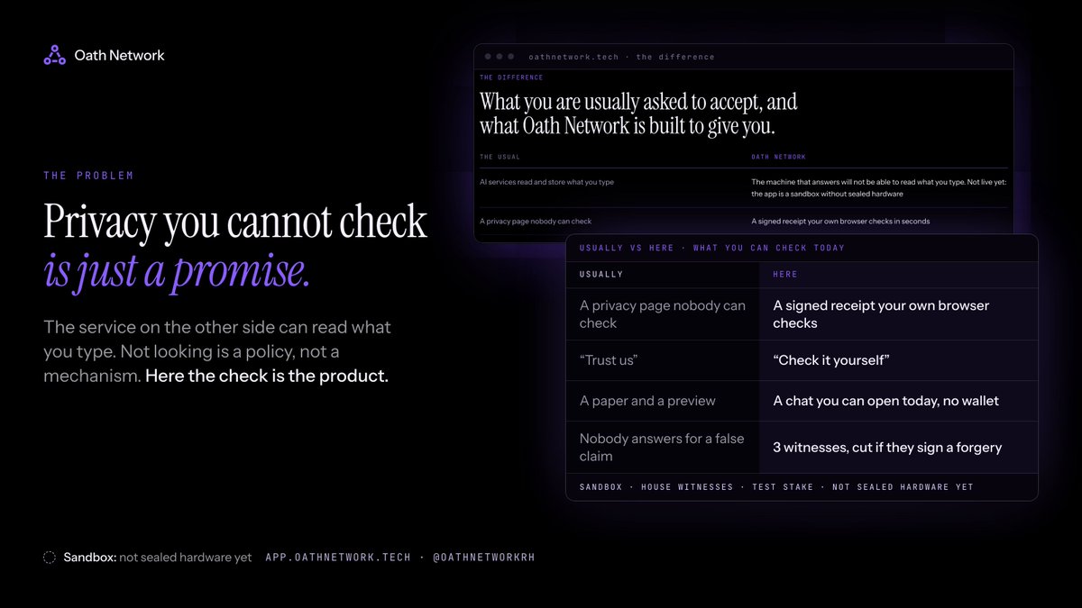 oathnetworkRH's tweet photo. If you cannot check it, it is not privacy. It is a promise.

People type trading plans, wallet lists and legal drafts into AI. The service on the other side can read them. Its promise not to look is a policy page, not a mechanism.

Oath Network makes the check the product: a signed receipt your own browser checks, and three witnesses who are cut if they sign a forgery. The receipt is public, the question never is.

Today it is a sandbox: test stake, house witnesses, not sealed hardware. Type nothing private yet. https://t.co/7e4p1g4w4K $OATH