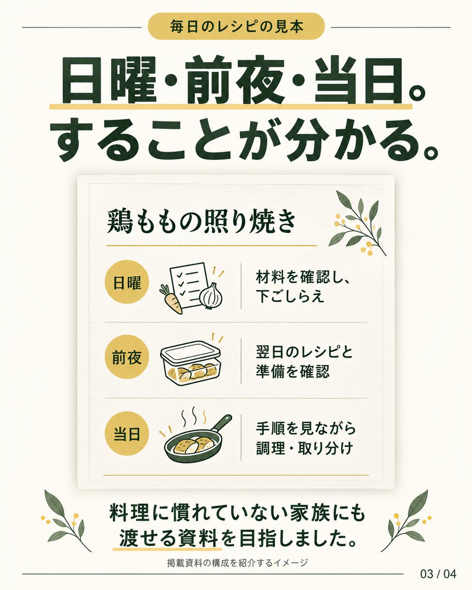 direcworks's tweet photo. 「今日の夕飯、何にしよう」をAIと一緒に。

家族6人・平日20日分の献立から、買い物・下ごしらえ・弁当の取り分けまでつなぐプロンプトを作りました。

noteの無料部分にHTML見本、有料部分にプロンプト全文と使い方を掲載しています。

https://t.co/5kODLYYk3R

#献立 #AI活用 #プロンプト https://t.co/W5pOdDbOkj