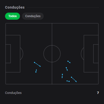 dashstatsbr's tweet photo. 💯 Matías Zaracho marca e leva 8️⃣.6️⃣ no clássico de Avellaneda! 🔥
⚽ Racing Club 1 x 1 Independiente
Dashscore 8.6 🔥
⚽ 1 gol
👟 3 finalizações (1 no gol)
📈 0.96 xG + xA (0.94 xG / 0.02 xA)
#DashStats #Futebol https://t.co/9BTO7NTJxR