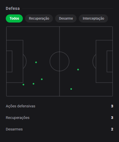 dashstatsbr's tweet photo. 💯 Matías Zaracho marca e leva 8️⃣.6️⃣ no clássico de Avellaneda! 🔥
⚽ Racing Club 1 x 1 Independiente
Dashscore 8.6 🔥
⚽ 1 gol
👟 3 finalizações (1 no gol)
📈 0.96 xG + xA (0.94 xG / 0.02 xA)
#DashStats #Futebol https://t.co/9BTO7NTJxR