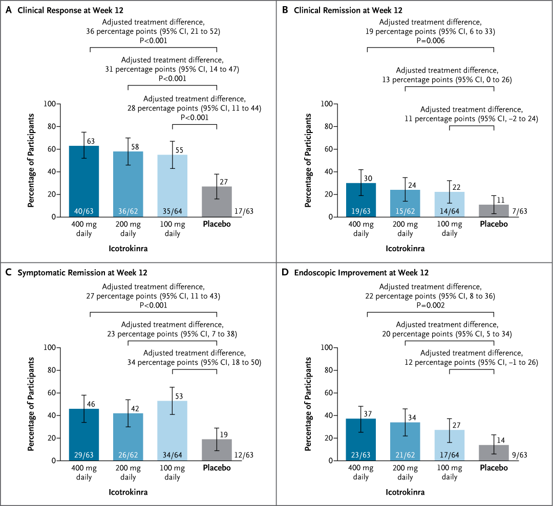 NEJM tweet picture