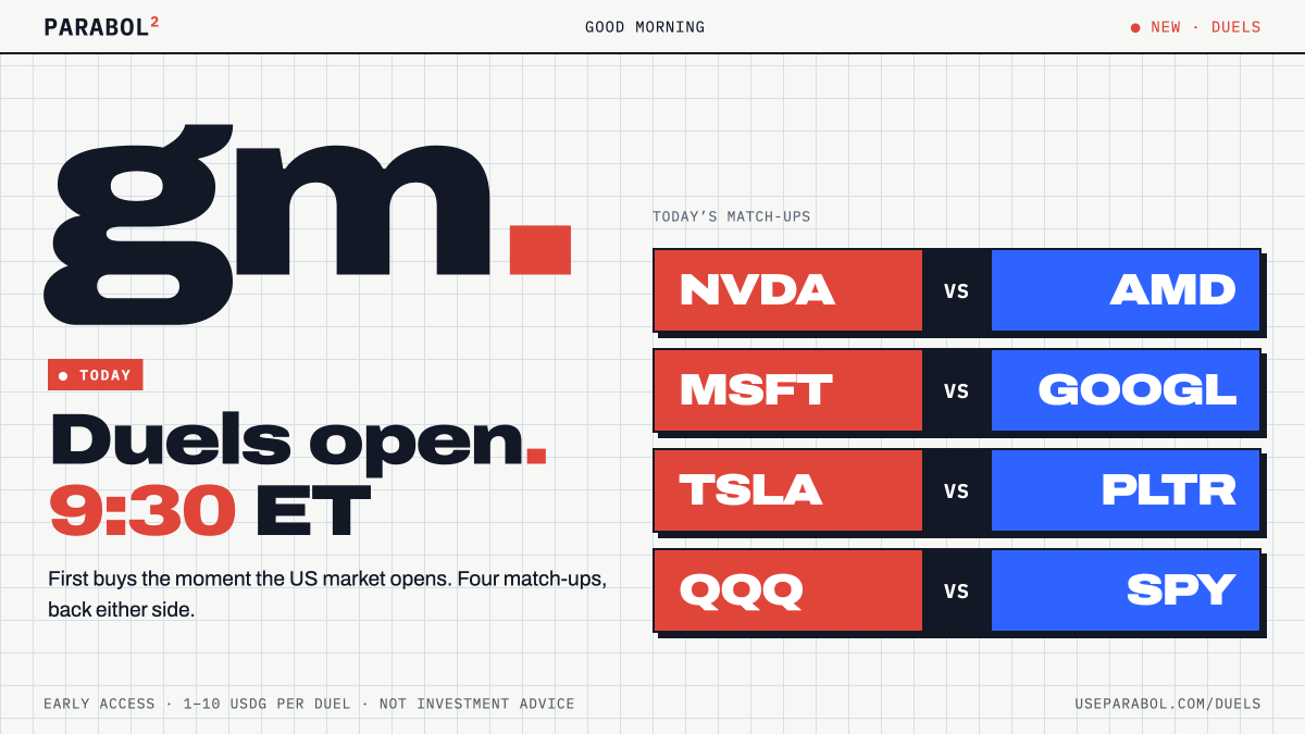 ParabolNow's tweet photo. gm ☀️

Today's the day: Duels open for buys at 9:30 ET, the moment the US market opens.

NVDA vs AMD
MSFT vs GOOGL
TSLA vs PLTR
QQQ vs SPY

Pick your side now, buy at the open.

https://t.co/kVSagHUEdX https://t.co/GMehjfNVi5