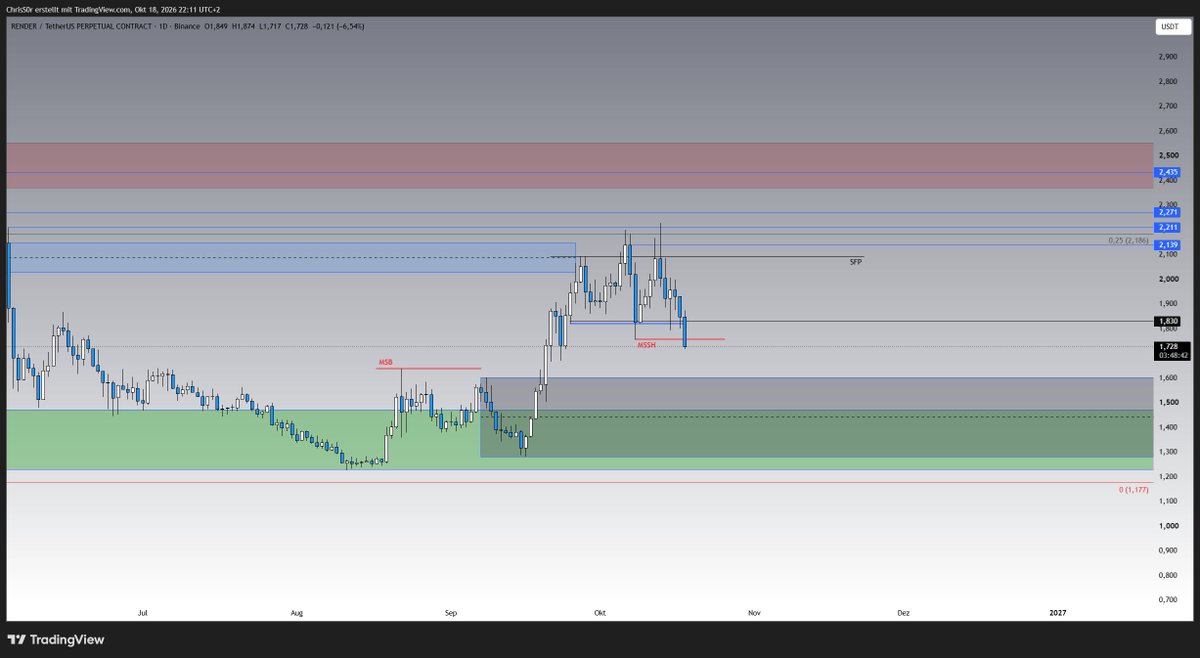 TraderCMZ's tweet photo. @1337render ups https://t.co/w4pqxeLRVf