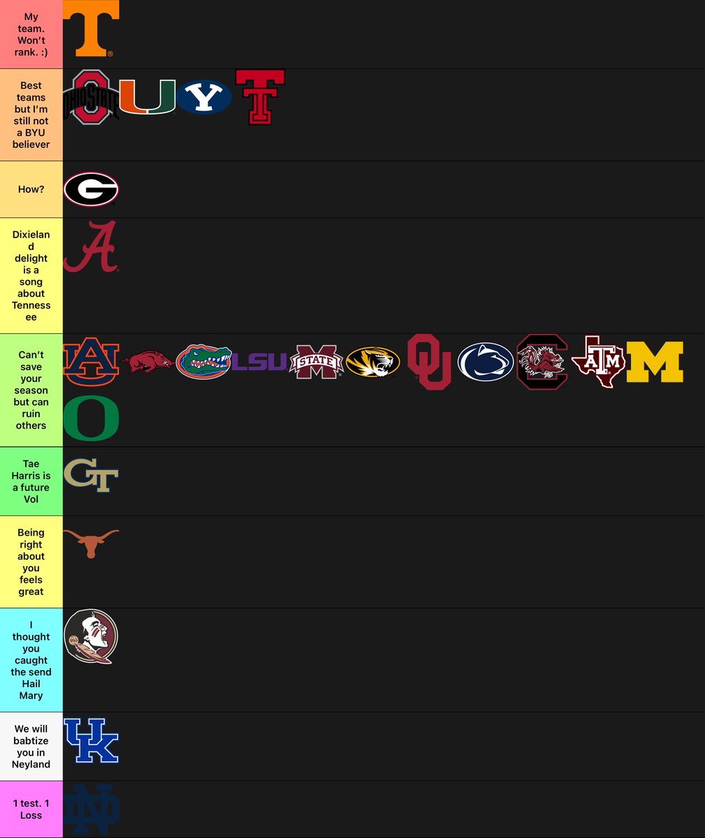 AstroSmokeyX's tweet photo. The definitive week 7 tier list.🔥🔥🔥 https://t.co/jbWYizkOPF