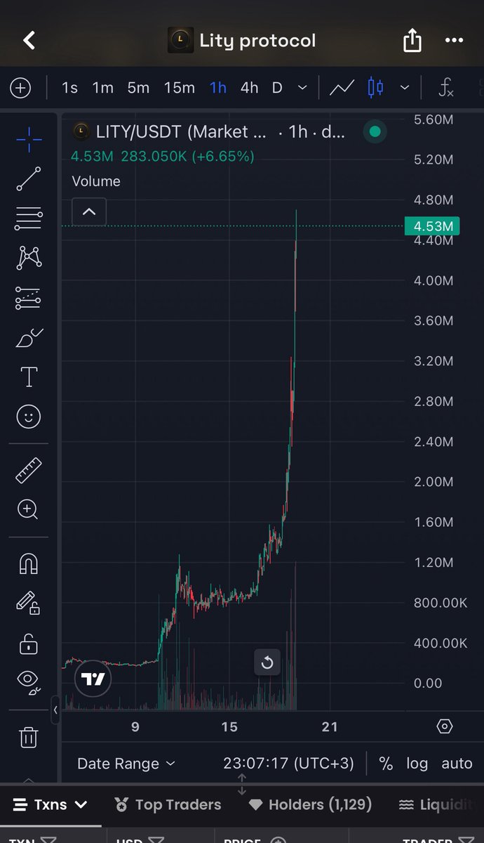 NeverFadeG's tweet photo. Going for 30x,we are first once again

Giving alpha out of nowhere 

$Lity to millions(170k->4.8m)🚬 https://t.co/qFjec0qqWW