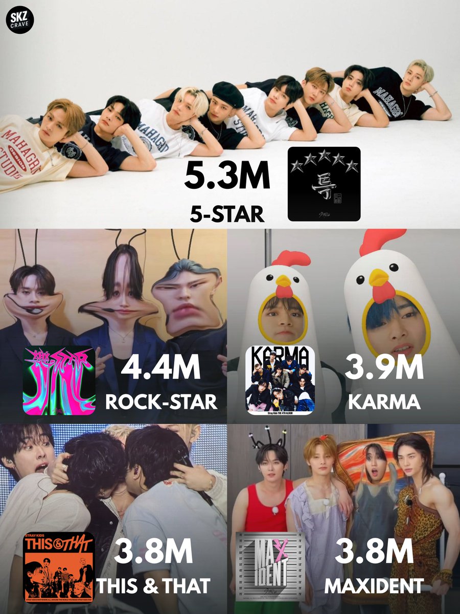 tasycrave's tweet photo. Best Selling Albums by 4th Generation Groups of all time:

#straykids #2026MAMAVOTE https://t.co/QDxNZOMN6t