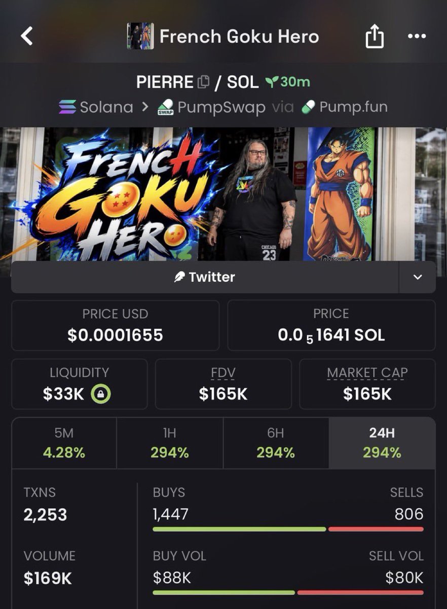 callerfiona11's tweet photo. 33x up on my call $PIERRE
💥
2Cc5B2owbbR3oJnXmc1oYMfVEj1k5dRGfeQS1y1Lpump
#solana #memecoin #Memecoin1000x https://t.co/XrUUW3h77e