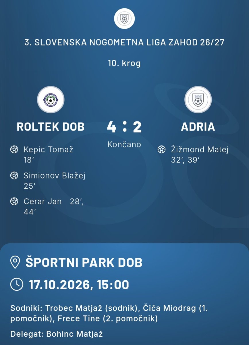 NkRoltekDob's tweet photo. #3SNL: NOVA ZMAGA DOBLJANOV!

V 10. krogu #3SNL - zahod smo v Športnem parku Dob gostili ekipo Adria Miren  in slavili z rezultatom 4:2! 🏆🔵⚪️

Strelci za @NkRoltekDob:
Kepic Tomaž (18')
Simionov Blažej (25')
Cerar Jan (28', 44')

Vsi za Šampione iz Doba!
#NKDob #3SNLZahod https://t.co/yhRZ19ZGiR