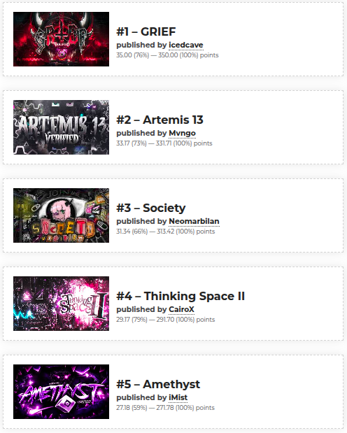 anaphflora's tweet photo. and the top 5 is officially impossible https://t.co/Uc5WhW295G