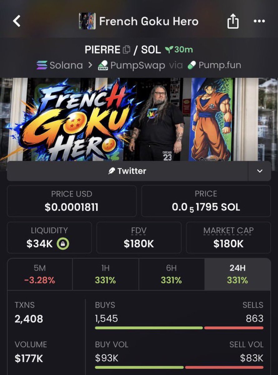 callerfiona11's tweet photo. 36x up on my call $PIERRE

2Cc5B2owbbR3oJnXmc1oYMfVEj1k5dRGfeQS1y1Lpump
#solana #memecoin #Memecoin1000x https://t.co/441nHZVb3b