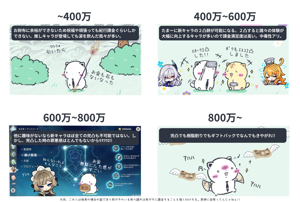 kyomuri_worker's tweet photo. 年収によるソシャゲ課金可能額の違い https://t.co/EKfU3KqUYC