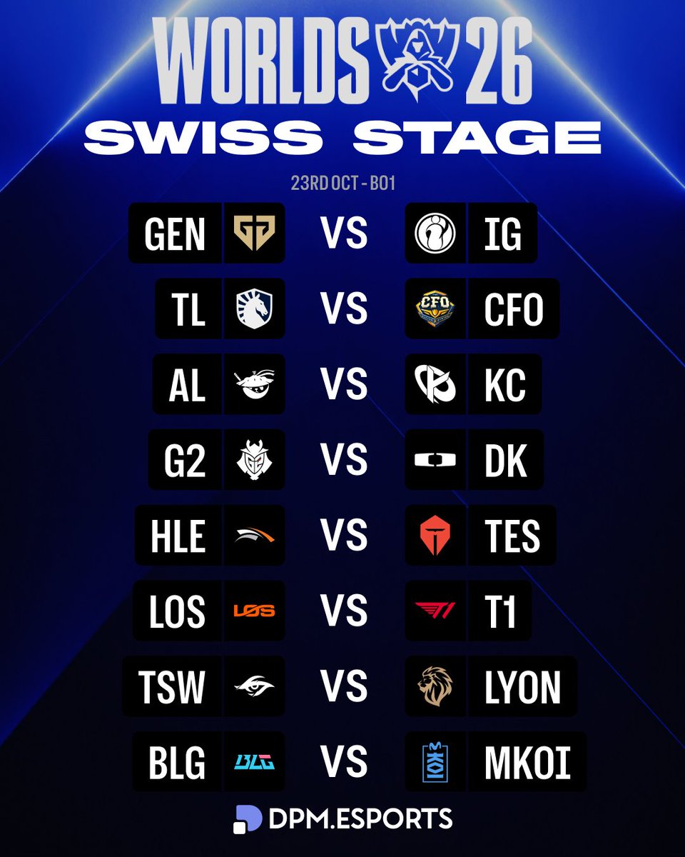 DPMEsports_'s tweet photo. THE WORLDS 2026 SWISS STAGE DRAW IS COMPLETE

All 8 opening matchups are now set for October 23, check all the matches 👇

(Match order and start times are subject to change) https://t.co/kMSEN7Vfhf