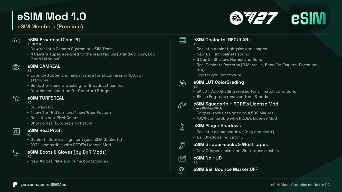 eSIMMod's tweet photo. eSIM Mod 1.0 is available for eSIM Members! 🔥

Enjoy the new Season! #FC27⚽️

Combine it with @RODEMODS License Mod 👕

Get it now ➡️ https://t.co/2qufdFcaDd https://t.co/zl4kUEuHWO