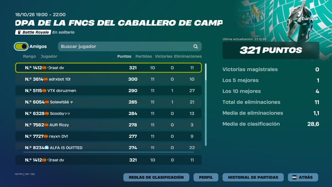 jraadv1's tweet photo. SKIN CUP FNCS, a 8 puntos😕 @AtlasLegacy1 https://t.co/thiiHYA1c6
