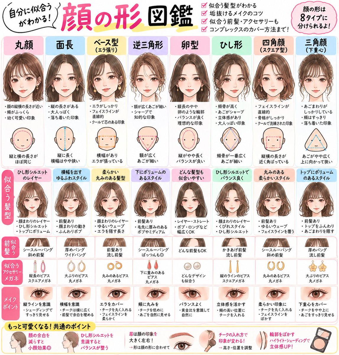 marublog2626's tweet photo. 【顔の形図鑑🔥完全保存版】
これ見てメイク変えたら「垢抜けた？！」って言われて大歓喜なんだが👌 https://t.co/a7Z38oWRQZ