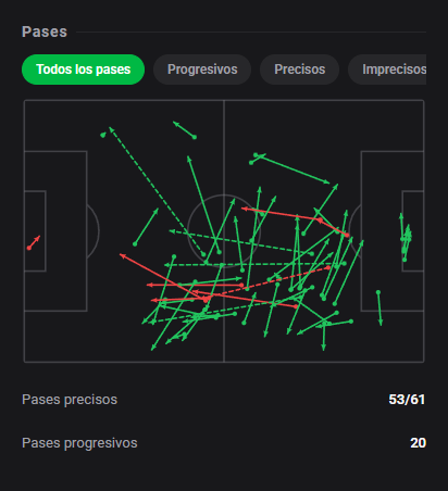 DashStatsES's tweet photo. 💯 Oliver Provstgaard brilla con un 9️⃣.3️⃣: gol y muralla defensiva en el triunfo de Lazio 🔥
⚽ Juventus 0 x 3 Lazio
Dashscore 9.3 🔥
⚽ 1 gol
🎯 53/61 pases precisos (86.9%)
👟 2 tiros (1 a puerta)
📈 0.25 xG + xA (0.24 xG / 0.01 xA)
#DashStats #Fútbol https://t.co/UyzGUBvzXC