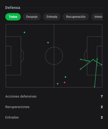 DashStatsES's tweet photo. 💯 Oliver Provstgaard brilla con un 9️⃣.3️⃣: gol y muralla defensiva en el triunfo de Lazio 🔥
⚽ Juventus 0 x 3 Lazio
Dashscore 9.3 🔥
⚽ 1 gol
🎯 53/61 pases precisos (86.9%)
👟 2 tiros (1 a puerta)
📈 0.25 xG + xA (0.24 xG / 0.01 xA)
#DashStats #Fútbol https://t.co/UyzGUBvzXC