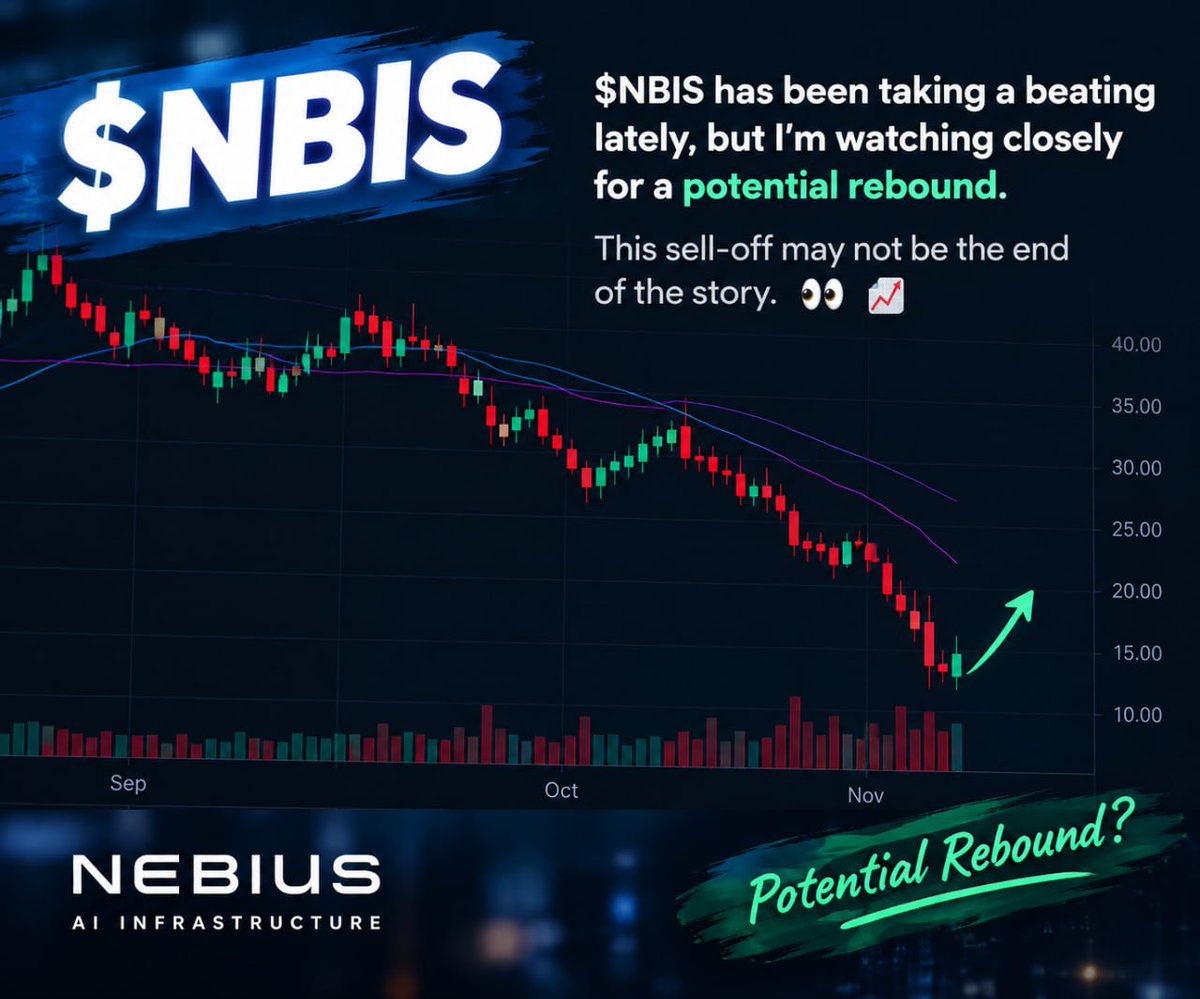 PatrickPielrfa's tweet photo. 📉 $NBIS has been taking a beating lately, but I’m watching closely for a potential rebound. This sell-off may not be the end of the story. 👀📈

#NBIS #Stocks #TechStocks https://t.co/e0LRq14PE5