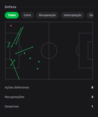 dashstatsbr's tweet photo. ⚽ Tanner Tessmann marca na vitória do Lyon e fecha com 8️⃣.9️⃣! 🔥
⚽ Lyon 2 x 1 Nice
Dashscore 8.9 🔥
⚽ 1 gol
🎯 41/47 passes certos (87.2%)
📈 0.29 xG + xA (0.26 xG / 0.03 xA)
🥊 6 duelos ganhos
🛡️ 8 ações defensivas &amp; 3 recuperações de bola
#DashStats #Futebol https://t.co/4OZ0G2YFux