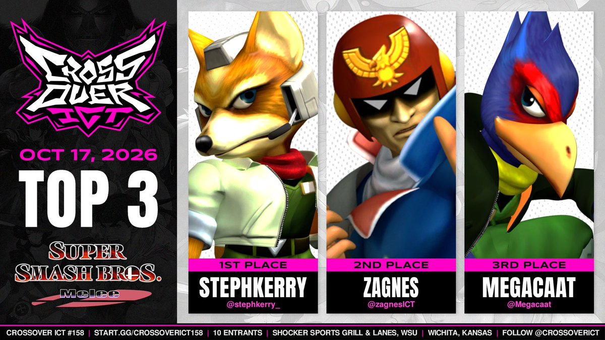 CrossoverICT's tweet photo. Congrats to our #SSBM Top 3 at Crossover ICT #158!

🥇 @stephkerry_ 
🥈 @zagnesICT 
🥉 @Megacaat 

GGs and see you next week! 🩷
Bracket + replays below! 👇 https://t.co/BV818T4ASx