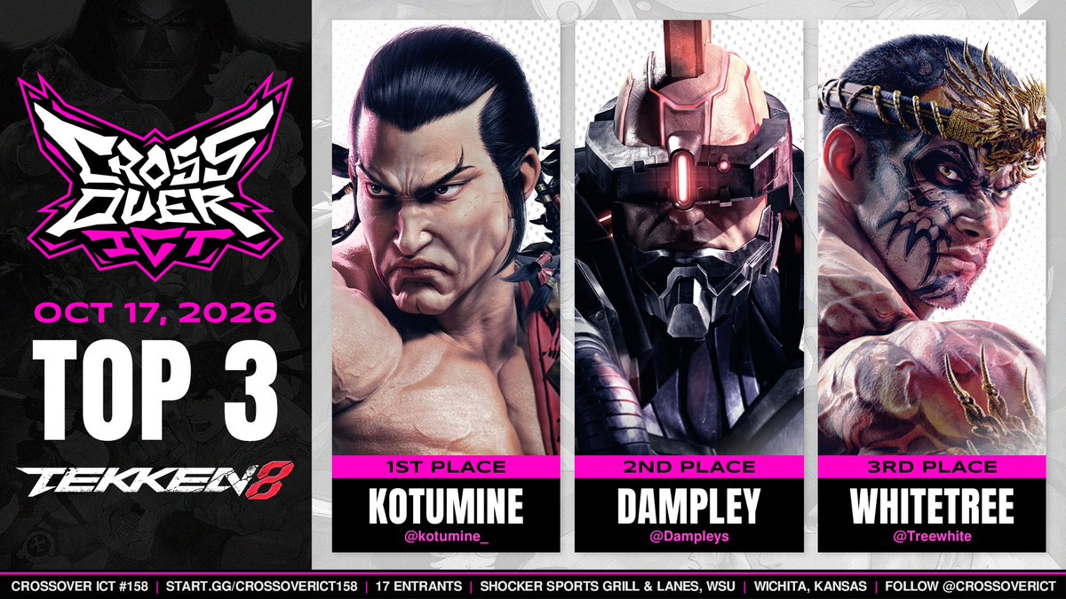 CrossoverICT's tweet photo. Congrats to our #T8 Top 3 at Crossover ICT #158!

🥇 @kotumine_ 
🥈 @Dampleys 
🥉 @Treewhite 

GGs and see you next week! 🩷
Bracket and VODs below! 👇 https://t.co/55sthOVRy4