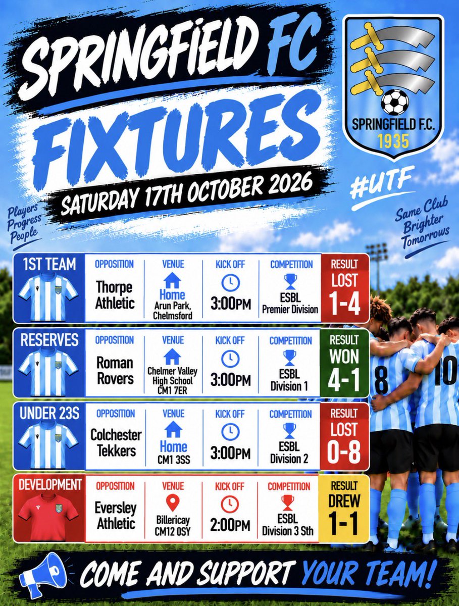 Springfield1935's tweet photo. Great performances from the Reserves &amp; Development Team on Saturday.

Not so good for the 1st Team &amp; Under 23s who both came away pointless from their fixtures
#grassroots #grassrootsfootball #GrassrootsSport #nonleaguefans #upthefield #essexfa #essexfootball https://t.co/UECdP4bGvL