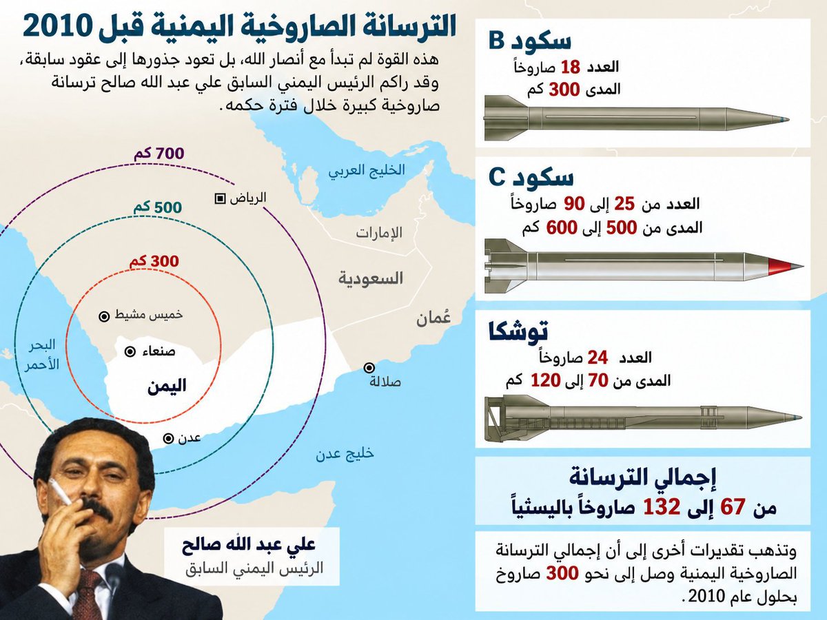 w_zaid7's tweet photo. قارن الصورتين.⁉

هاذا يوضح أن أنصار الله  ، طوروا قدراتهم بصورة هائلة خلال فترة قصيرة   حتى تحول اليمن اليوم الى ثاني اكبر قوة صاروخية في المنطقة بعد ايران.
السؤال. ? كم يمتلك انصار الله من صواريخ ومسيران. ! وكم انتاجهم. اليومي ⁉🚀
#اليمن #مصر #السيسي #ترامب #صنعاء #السعودية https://t.co/C2MmemoxAe
