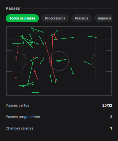 dashstatsbr's tweet photo. 💯 Kaio Jorge marca 3 gols e crava 🔟 na derrota do Grêmio! 🔥🔥
⚽ Grêmio 2 x 4 Cruzeiro
Dashscore 10.0 🔥
⚽ 3 gols
👟 3 finalizações (3 no gol)
📈 0.55 xG + xA (0.51 xG / 0.04 xA)
#DashStats #Futebol https://t.co/Dju5QBY5VE
