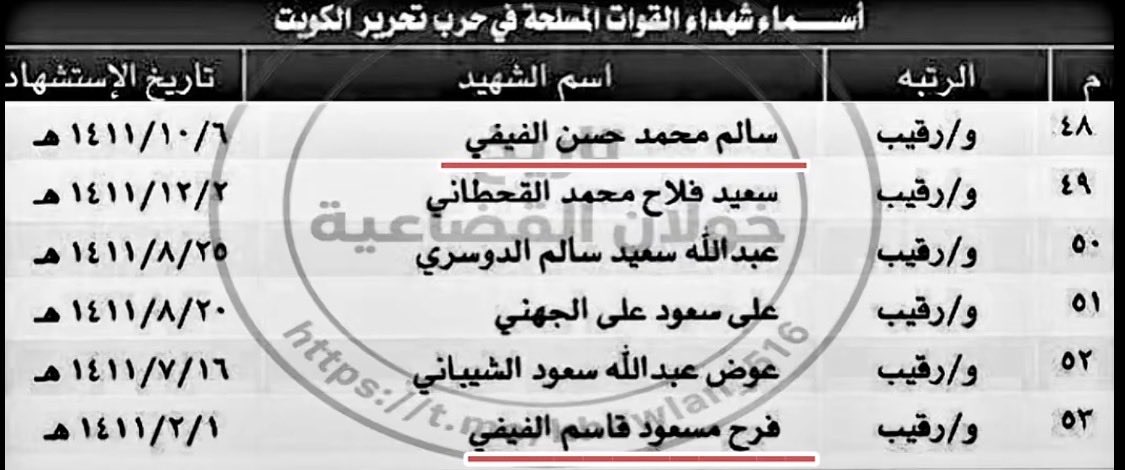 ilpt10's tweet photo. رحم الله شهداءنا الأبرار في حرب الخليج، ومن بينهم اثنان من أبناء فيفاء وربعي الغالين، ممن بذلوا أرواحهم دفاعًا عن الدين والوطن. رجالٌ حموا الحد بالأمس، ولا يزال أبناء فيفاء يحمونه إلى اليوم، وولاؤهم لآل سعود ثابتٌ راسخ، توارثوه جيلًا بعد جيل. https://t.co/mdeRzimSCk
