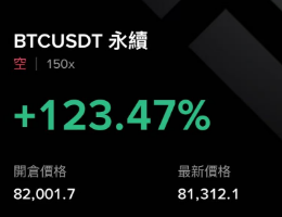 Lvzhish's tweet photo. 更新下BTC啊。
续前文。82100已经止盈了。
82K开了空单。
继续拿到80.8K附近。
随后可以观测1个小时。
如果跌破80.6K不止跌。
那么。空单可以一直拿着。
拿到我喊止盈为止。。哈哈O(∩_∩)O！
想听第一手止盈可以进订阅群啊。
本月剩下3个位置了。 https://t.co/OGnbV7mjQ2