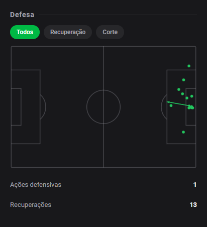 dashstatsbr's tweet photo. 🧤 Luan Polli segura o zero com 6 defesas e nota 9️⃣.4️⃣ no Serie B! 🔥
⚽ Avaí 0 x 0 Athletic Club MG
Dashscore 9.4 🔥
🧤 6 defesas
🎯 0.48 gols prevenidos (0.48 xGOT enfrentado)
🛡️ 3 defesas na área &amp; 2 defesas de mergulho
#DashStats #Futebol https://t.co/DzT7qZTdHu