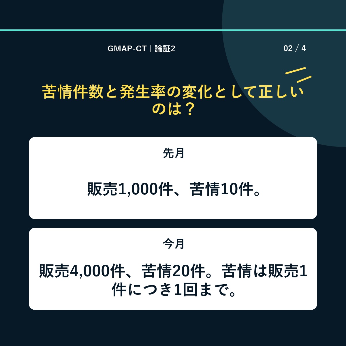gmap_taisaku's tweet photo. 苦情は10件→20件。品質が悪化した？
販売数は1,000件→4,000件。件数と発生率を分けて考えてみよう。4択と解説は画像へ。#GMAPCT

GMAP-CT 6領域の解き方をまとめた無料PDFは、LINEで「CT」と送ると受け取れます。
https://t.co/0gNMNr3CO8

登録不要の無料6問はこちら
https://t.co/3o87DGZaPS https://t.co/3ZEjp6VhwH