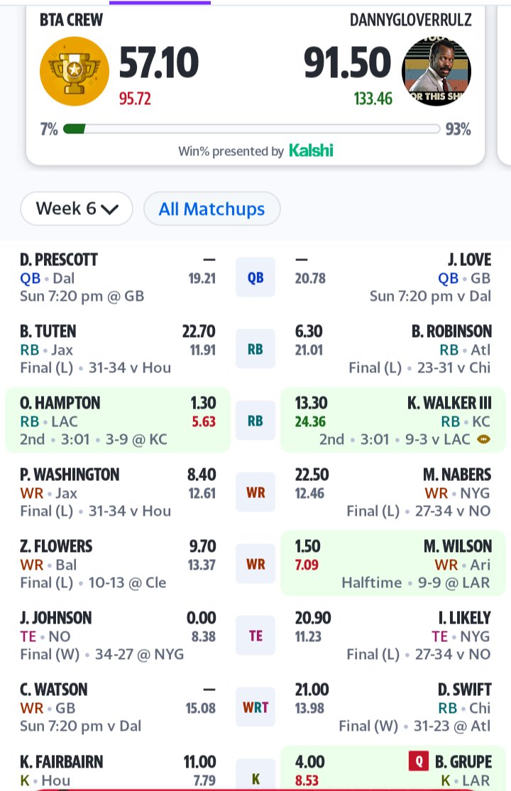 LScheibleNBA's tweet photo. Not even worth waiting until SNF, 2-4 and I need Gibbs back so badly https://t.co/fdcraIlFRi