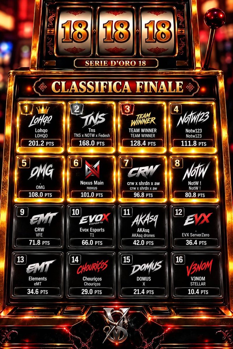 whoishazo's tweet photo. Our Next 2 Teams qualed for the Finals on the Golden Ticket Event. 💎

@cuzzaliam1 @DXMMYrr @JustJxni 

@jusiba20 @rtnEdiz @MemoxDiabloo 

4 Teams of #NotW are in the Finals now 💯

#aufdie1 

@VTOURNAMENT_ https://t.co/zlKER8L6y5