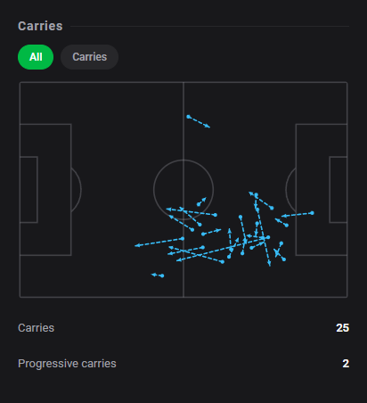 Dashstatsen's tweet photo. 💯 Oliver Provstgaard scores 9️⃣.3️⃣ as Lazio stun Juventus with a 3-0 win! 🔥
⚽ Juventus 0 x 3 Lazio
Dashscore 9.3 🔥
⚽ 1 goal
🎯 53/61 accurate passes (86.9%)
🛡️ 7 defensive actions &amp; 2 ball recoveries
#DashStats #Football https://t.co/VjOj85oUpC