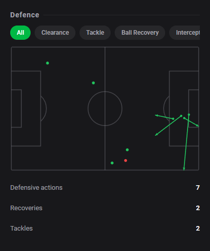 Dashstatsen's tweet photo. 💯 Oliver Provstgaard scores 9️⃣.3️⃣ as Lazio stun Juventus with a 3-0 win! 🔥
⚽ Juventus 0 x 3 Lazio
Dashscore 9.3 🔥
⚽ 1 goal
🎯 53/61 accurate passes (86.9%)
🛡️ 7 defensive actions &amp; 2 ball recoveries
#DashStats #Football https://t.co/VjOj85oUpC