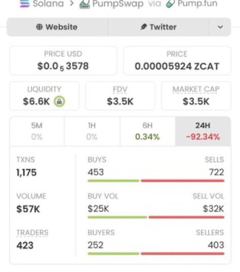 Solprofit1's tweet photo. $PIERRE is on an ABSOLUTE TEAR! 🚀🔥

From $3.5K to $773K market cap — a staggering 220x run! 🤯🏆💎

Another wild move for the Alpha fam! 👀❤️‍🔥 Want to catch the next play? Join my private TG!

CA: D3S6J9s1byrNBt3ZKwEDiPsNRqHtoEP8zQKdhyBdpump

#PIERRE #Solana #Memecoin 🚀 https://t.co/oX7XaffHOW