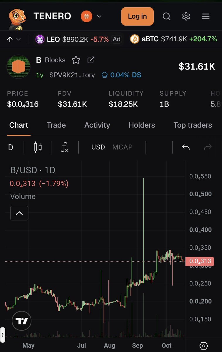 Blockstx's tweet photo. $B

https://t.co/jHsYF7Nc6J

https://t.co/tu6CJVcxPO https://t.co/7yOxd0T22c